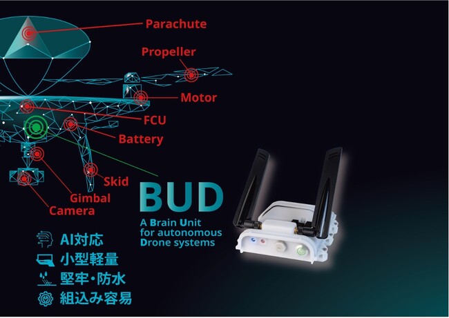 アドバンテック ドローン向けエッジAIコンピュータ「BUD」をアップグレード