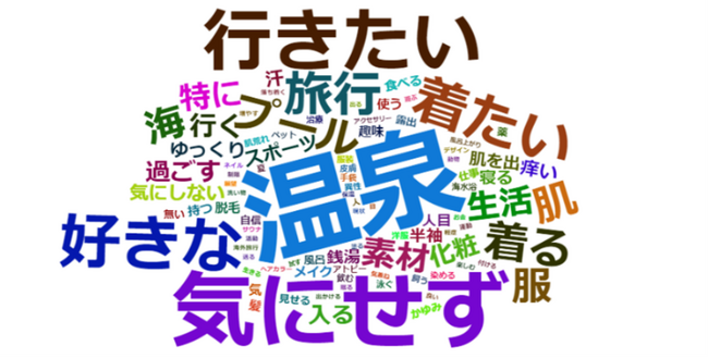 アトピー性皮膚炎患者さんと一般生活者への実態調査結果を発表