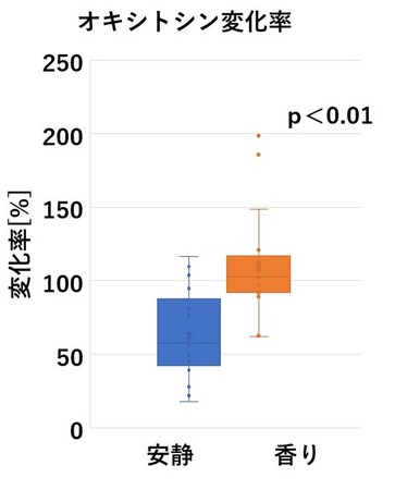 30-40代男女76.7%が「日々ストレスを感じている」と回答
