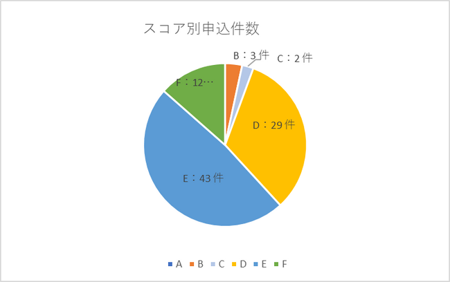AIファイナンスのH.I.F.、ベンチャーデット保証 5月度取組報告