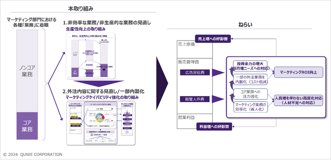 クニエ、「マーケティング部門コスト最適化診断サービス」提供開始