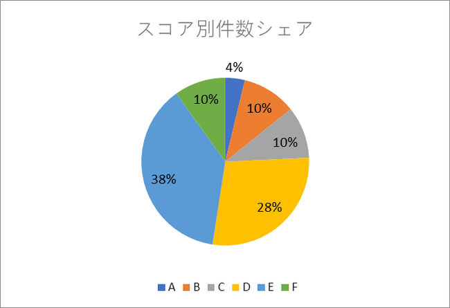 AIファイナンスのH.I.F.、2024年5月度引受報告