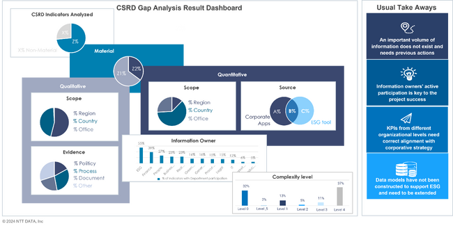 クニエ、「CSRD(企業サステナビリティ報告指令)対応支援サービス」提供開始