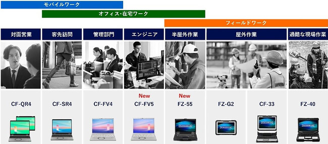 法人向けにタフブックFZ-55、レッツノートCF-FV5を発売
