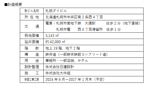 「札幌ダイビル再開発プロジェクト」新築工事着工のお知らせ