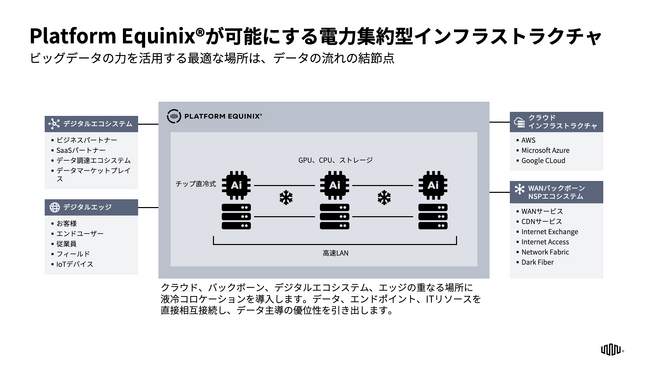 エクイニクス、液冷サービスを日本で初めて提供開始