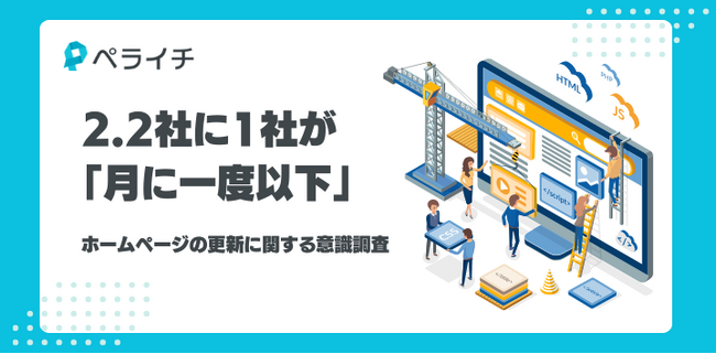2.2社に1社は「月に1回以下」しか更新していない?ホームページ運用の課題を調査。
