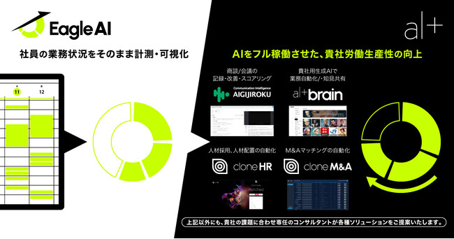 オルツ、コンサルティングサービス「EagleAI(イーグルエーアイ)」を開始
