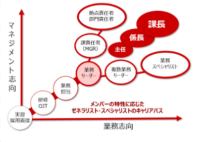 障がい者雇用率(2024年6月1日時点) 2.75% を達成
