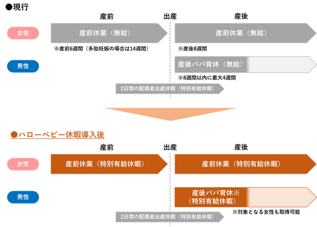 兼松エレクトロニクス、新たな出産・育児休暇制度「ハローベビー休暇」を導入
