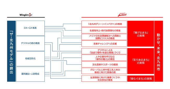 地域創生ラボを北九州に開設