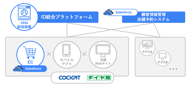 フレクト、ブリヂストンリテールジャパンの来店予約システム構築を支援