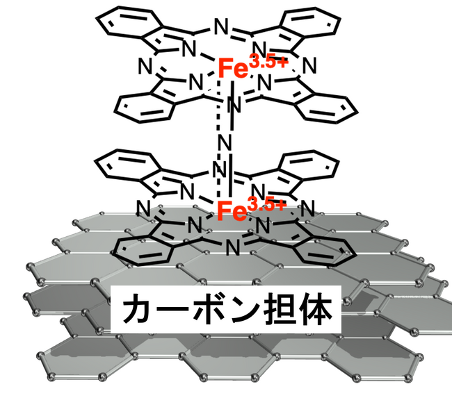 有機フッ素化合物(PFAS)による地下水・土壌汚染浄化技術の開発