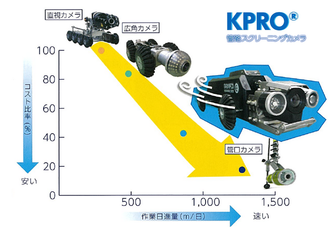 管清工業、下水道管路管理の技術展「施工展2024岩手」に出展