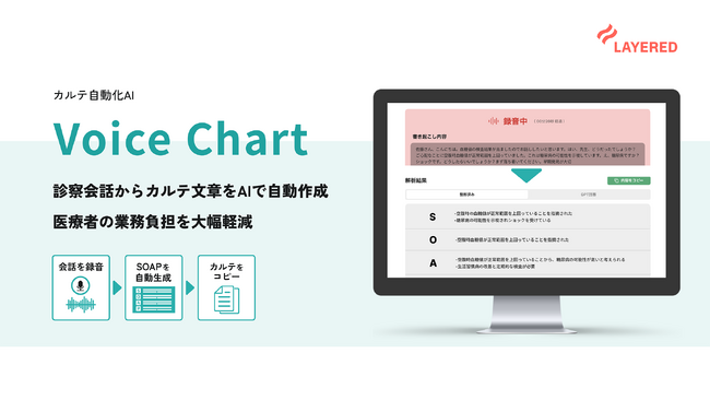 医療現場の効率化を実現する AI カルテ作成支援サービス「ボイスチャート」販売開始