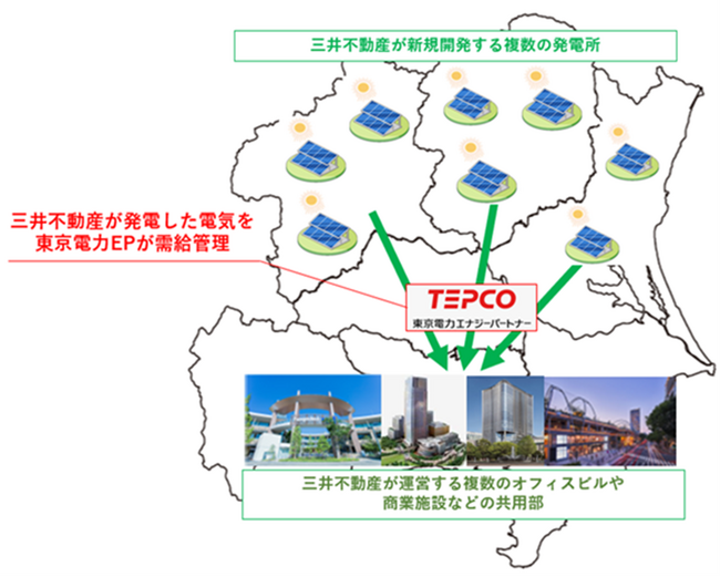 三井不動産×東京電力エナジーパートナー 新規太陽光発電による再エネ導入拡大に向けて事業提携