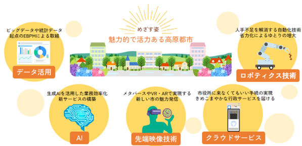 宇陀市とCTC、「DX推進に関する連携協定」を締結