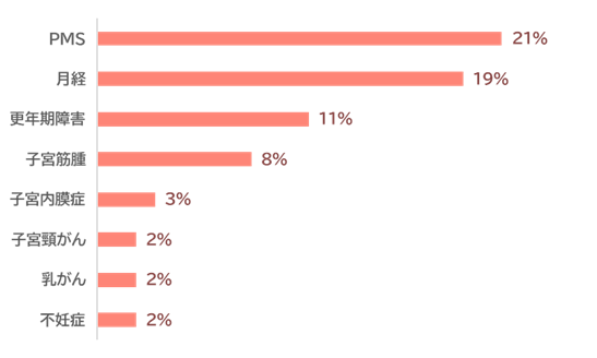 マイナビが企業向けの『生理痛体験研修』の提供を開始