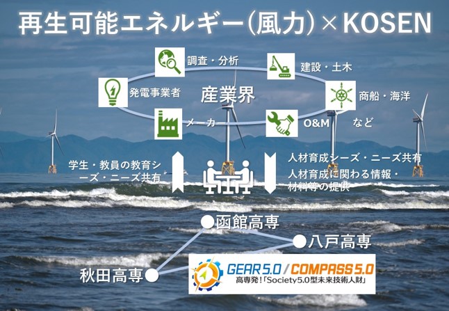 再生可能エネルギー(風力)高度理系人財育成事業の記者発表を行います