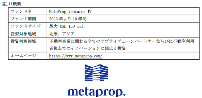 ダイビルがMetaProp運営のMetaProp Ventures 4号へ出資