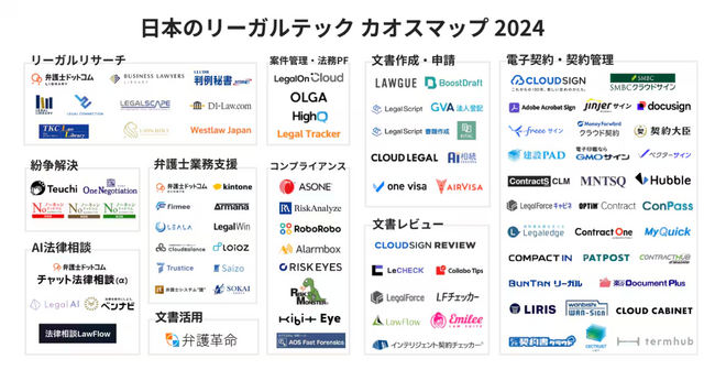 「日本のリーガルテックカオスマップ2024」を公開