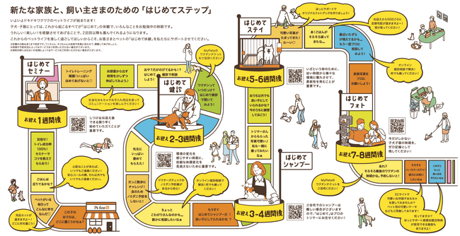 ペッツファースト 「はじめてステップ」開始のお知らせ