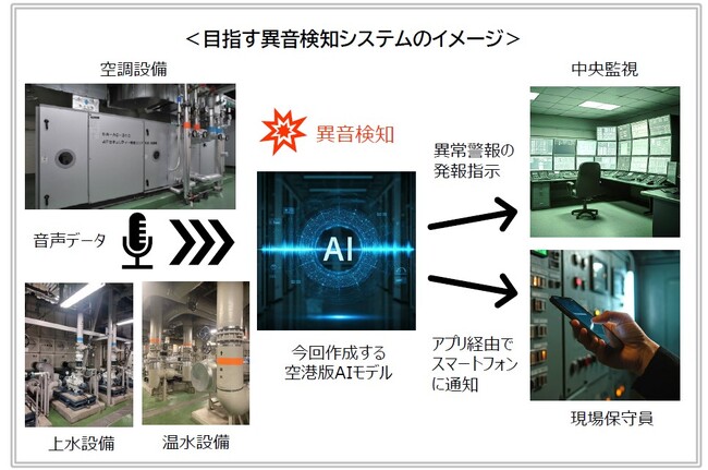 空港設備のAI活用による異音検知の実証実験を開始
