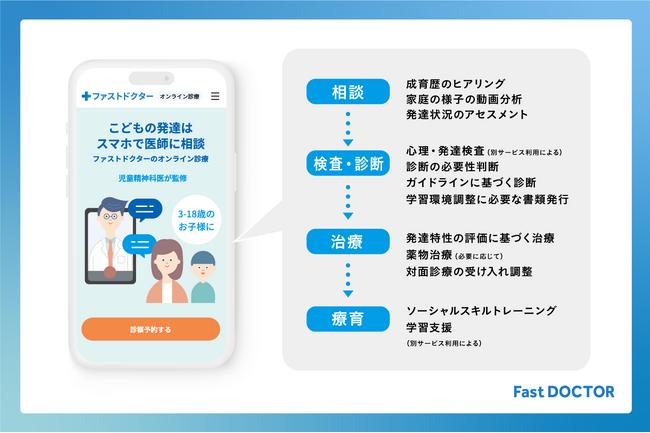 ファストドクター、子どもの発達障害に特化した「小児発達オンライン」をサービス提供開始