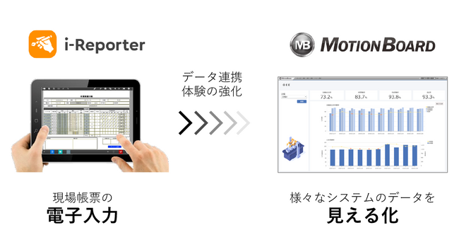 株式会社シムトップスとの資本業務提携に関するお知らせ