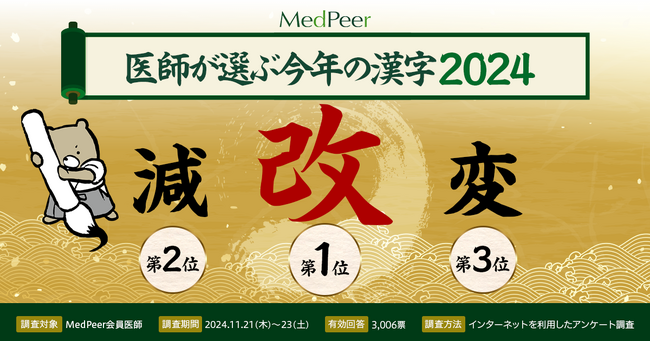 医師が選ぶ「今年の漢字」1位は”改”
