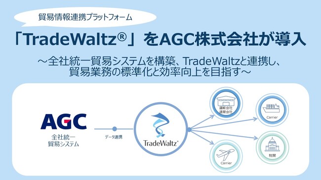 貿易情報連携プラットフォーム「TradeWaltz(R)」をAGC株式会社が導入