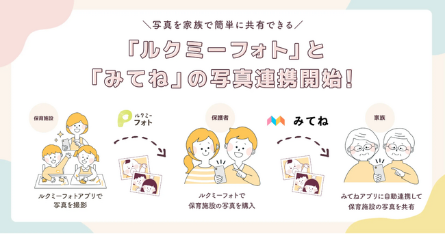 「ルクミー」と「家族アルバム みてね」の写真データ連携がスタート!