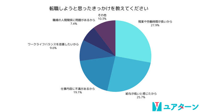 20代転職者の96.3%が「前職に嫌な謎ルール」があったと回答!嫌なルールが転職の原因に