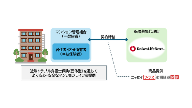 新商品「近隣トラブル弁護士保険(団体型)」の発売について