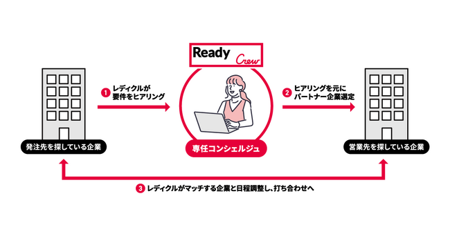 ReadyCrew Loungeイベント『新春レディクル交流会』開催!