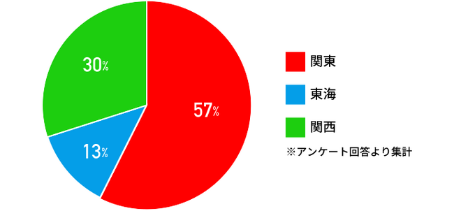 会計士・税理士、財務・経理担当者の就職・転職意識調査 2024 summer