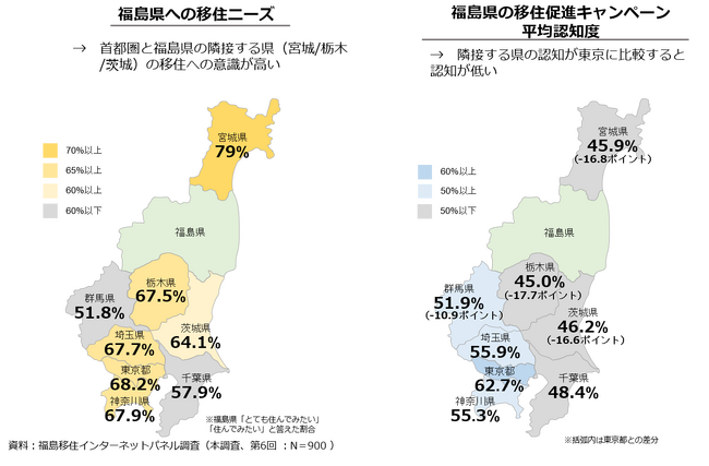第6回 福島移住促進に向けたインターネットパネル調査結果について