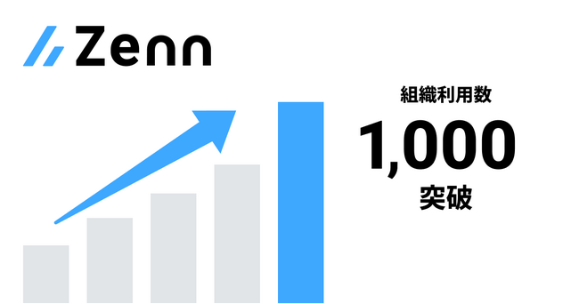 エンジニアのための情報共有コミュニティ「Zenn」の利用組織数が1,000を突破