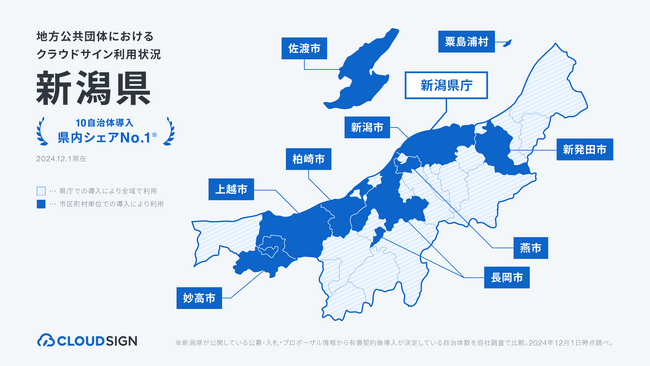 クラウドサイン、新潟県内10の自治体で導入・支援を実施