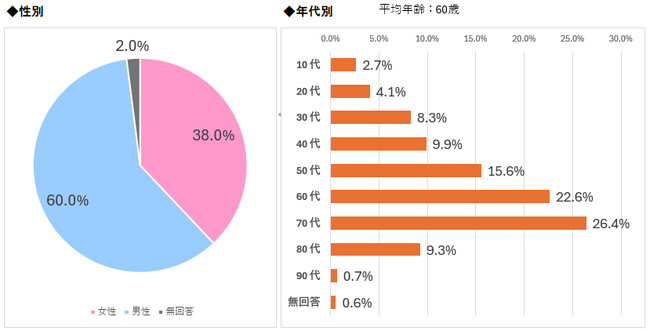 第1回「つたえたい、心の川柳」コンテスト 結果発表のお知らせ