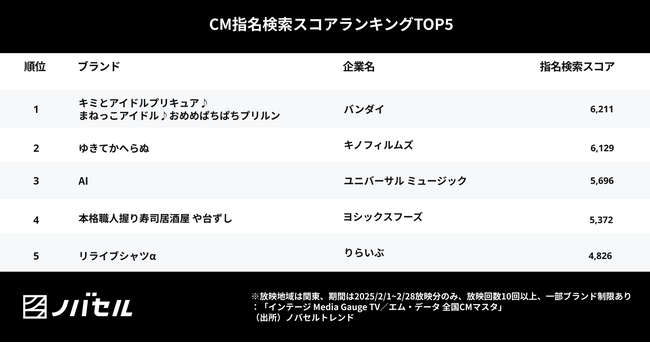 新たなファン層を魅了! グローバルガールズグループのメンバーを起用したCMが話題