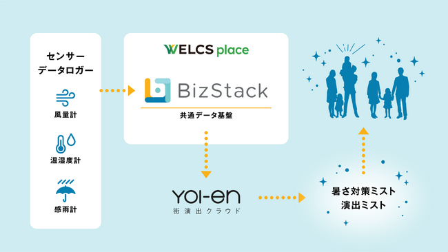 データの力で大阪・関西万博の来場者を熱中症から守る!