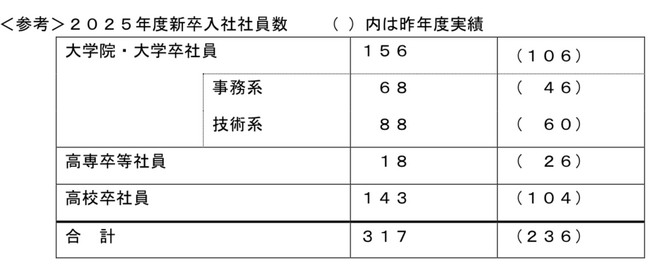 2025年度新入社員への社長メッセージについて