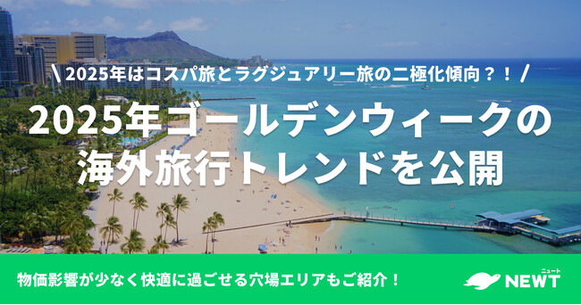 旅行アプリ『NEWT(ニュート)』、2025年ゴールデンウィークの海外旅行トレンドを発表