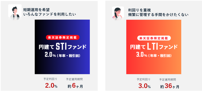 Funds、「円建てLTIファンド_3.0%(年率・税引前)」を募集開始