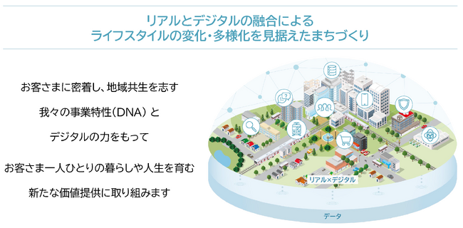 「DXレポート」を発行