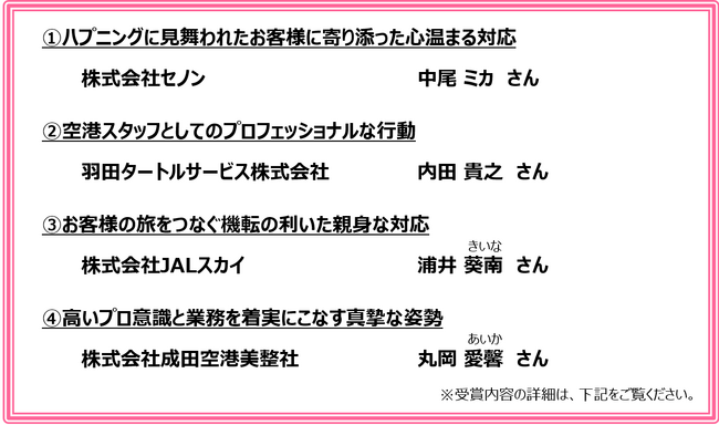 CS Award 2025 Spring 受賞者決定!!