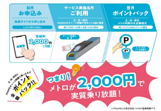 「メトポ」と「ToKoPo」による「エコボーナス W(ダブル)キャンペーン」を実施します!