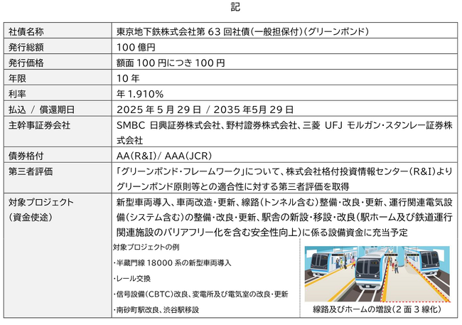 「グリーンボンド」発行条件決定