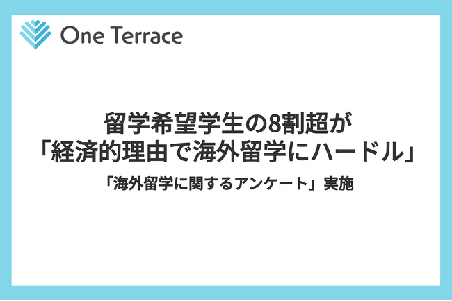 留学希望学生の8割超が「経済的理由で海外留学にハードル」